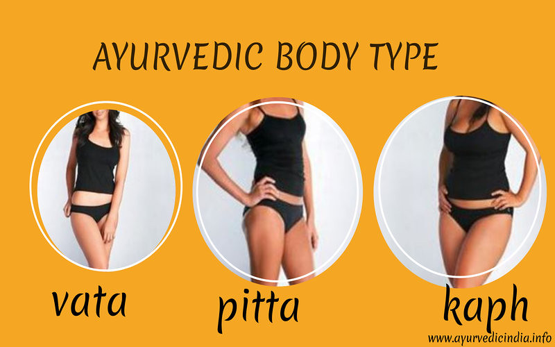 ayurvedic body type image